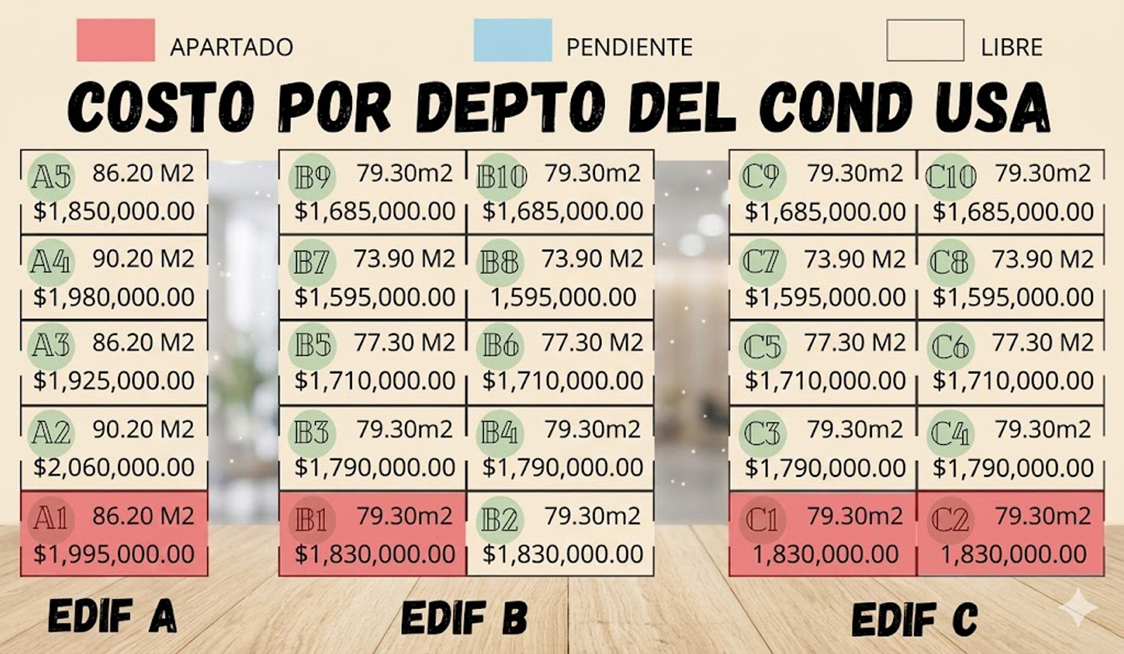 Tabla de costos – Condominio Altamira